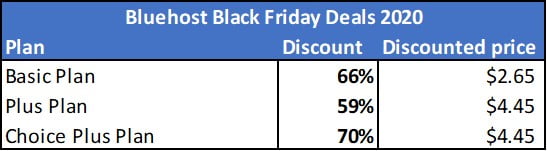 Bluehost black friday plans