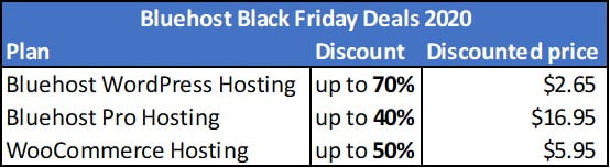 Bluehost Black Friday deal 2020
