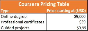 Coursera pricing table