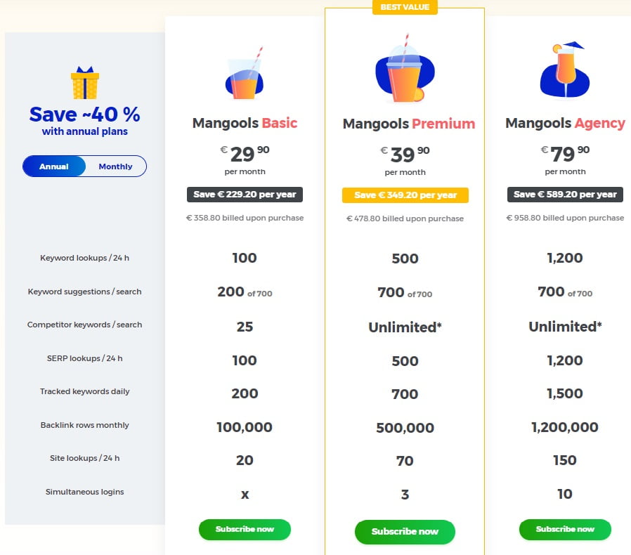 KWfinder pricing