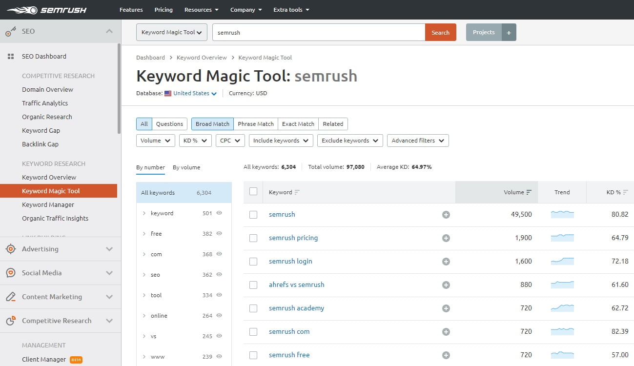 SEMrush keyword tool SEMrush digital marketing for plumbers