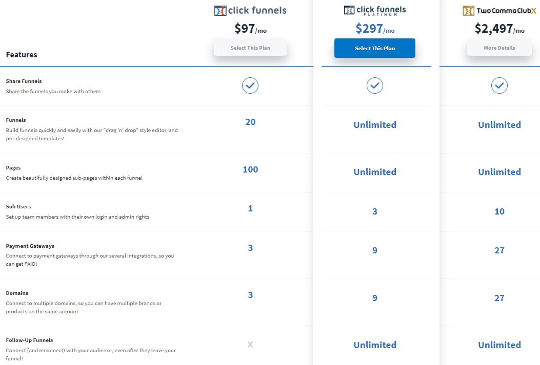 clickfunnels pricing