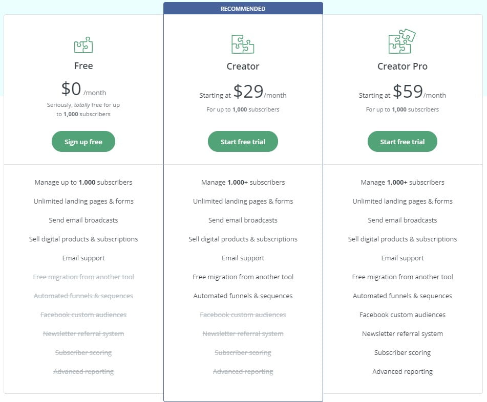 Convertkit pricing