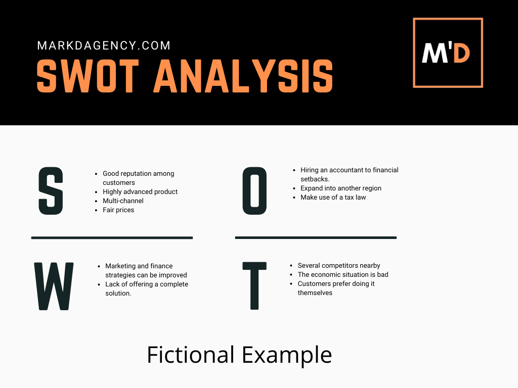Swot Analysis Example