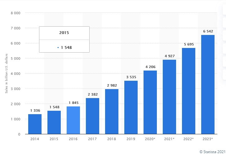 ecommerce growth ecommerce growth