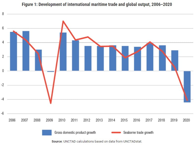 global maritime covid impact global maritime growth