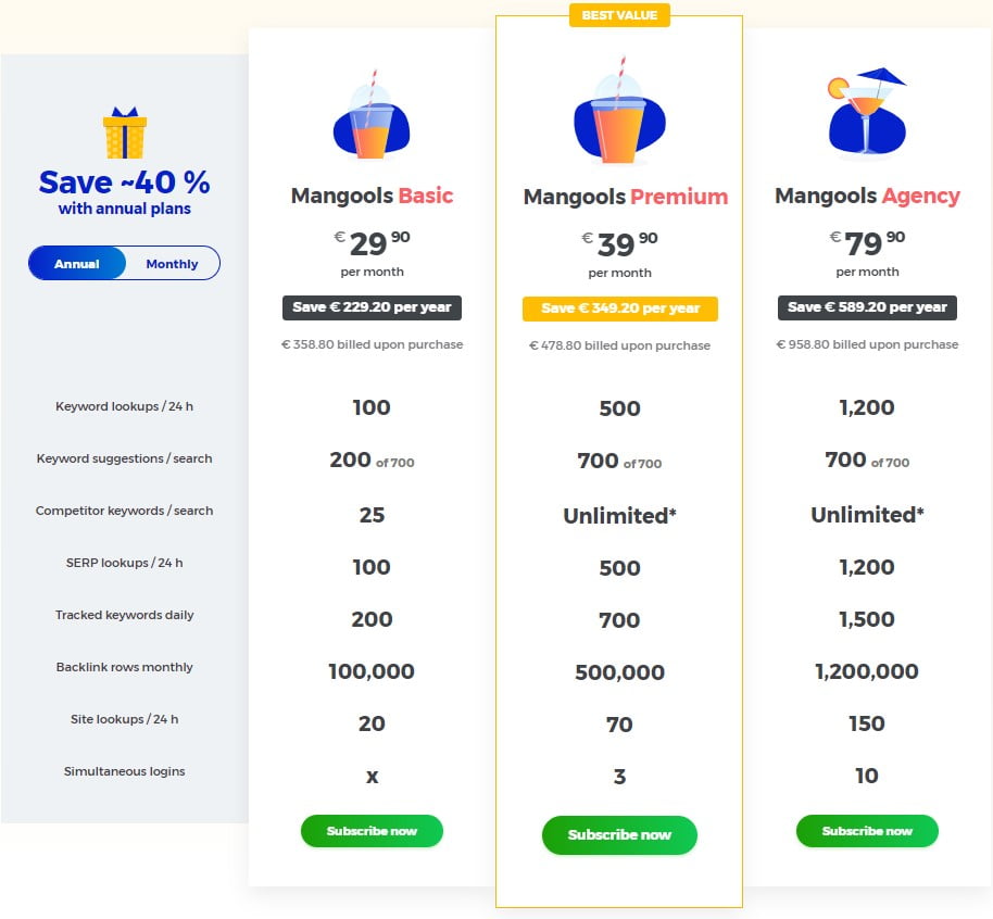 KWFinder Pricing