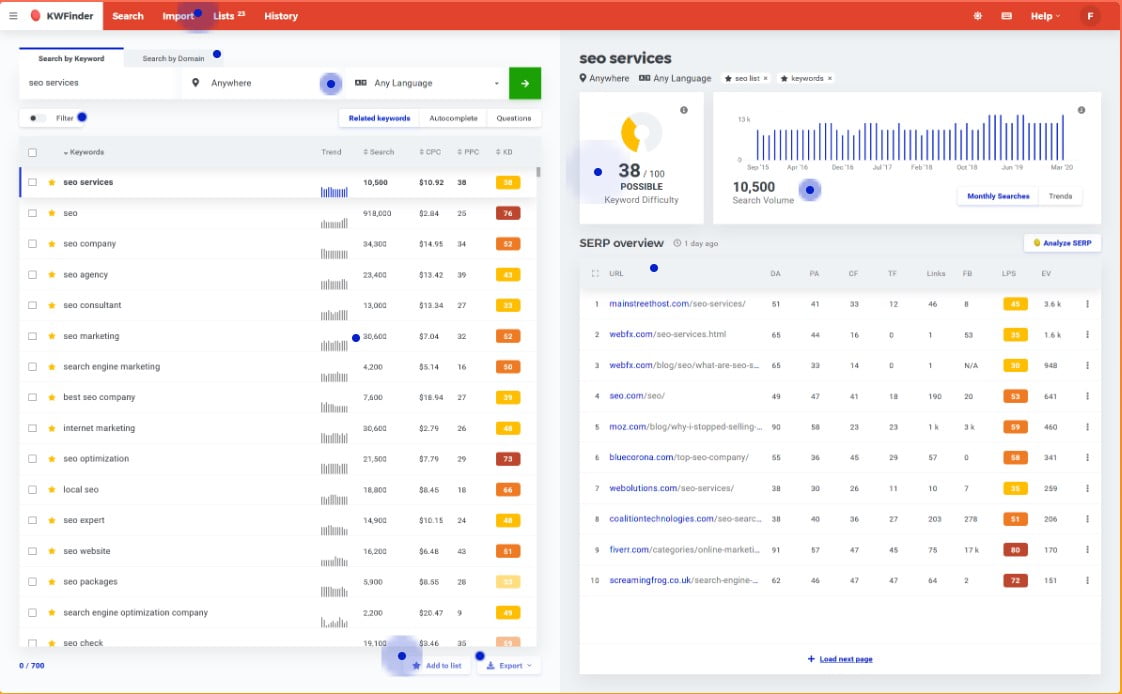 KWFinder Dashboard
