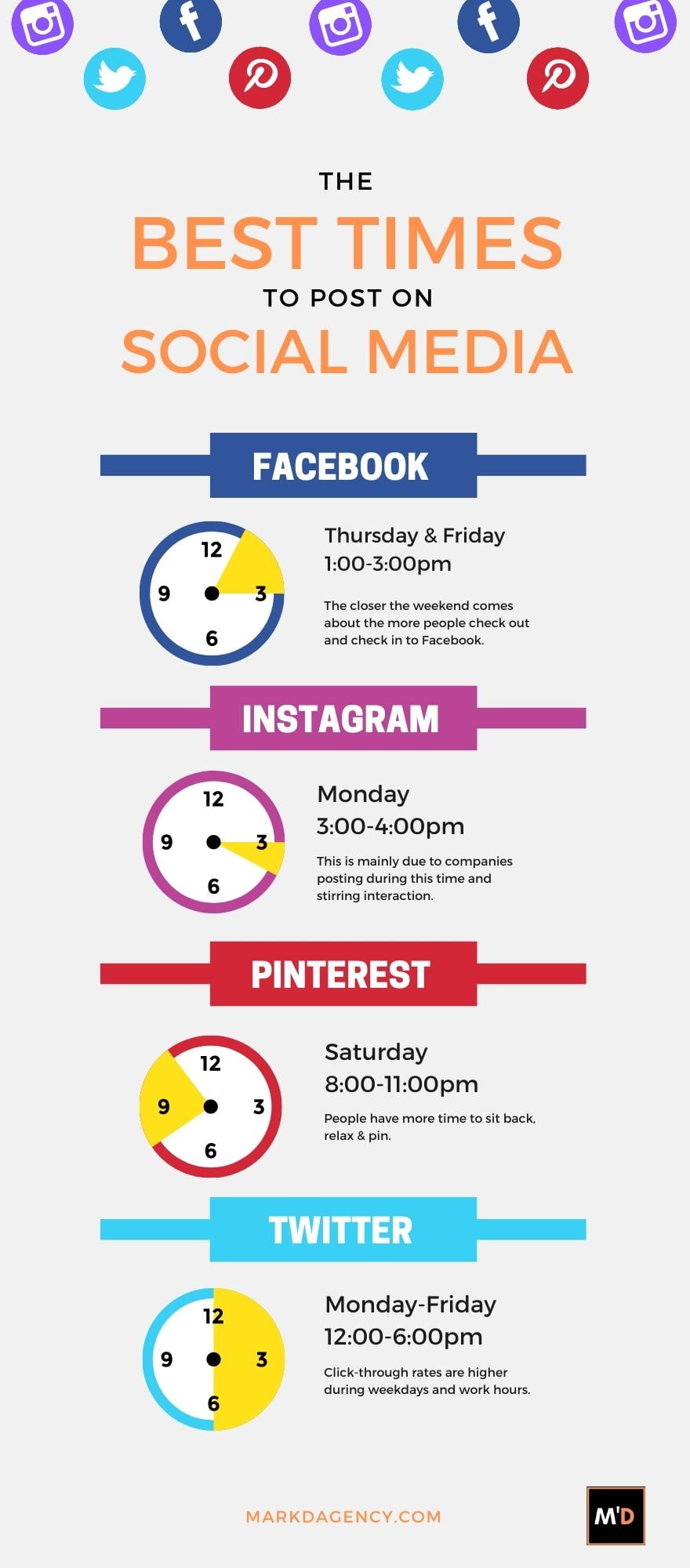 Social Media Best Times Post Infographic 
