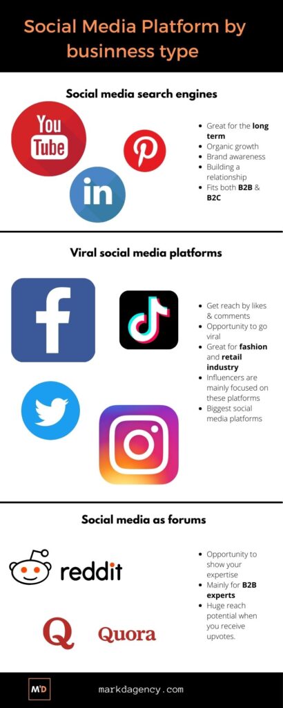 Why social media marketing is important per business
