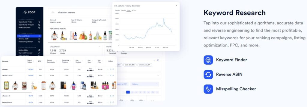 Zoof keyword research